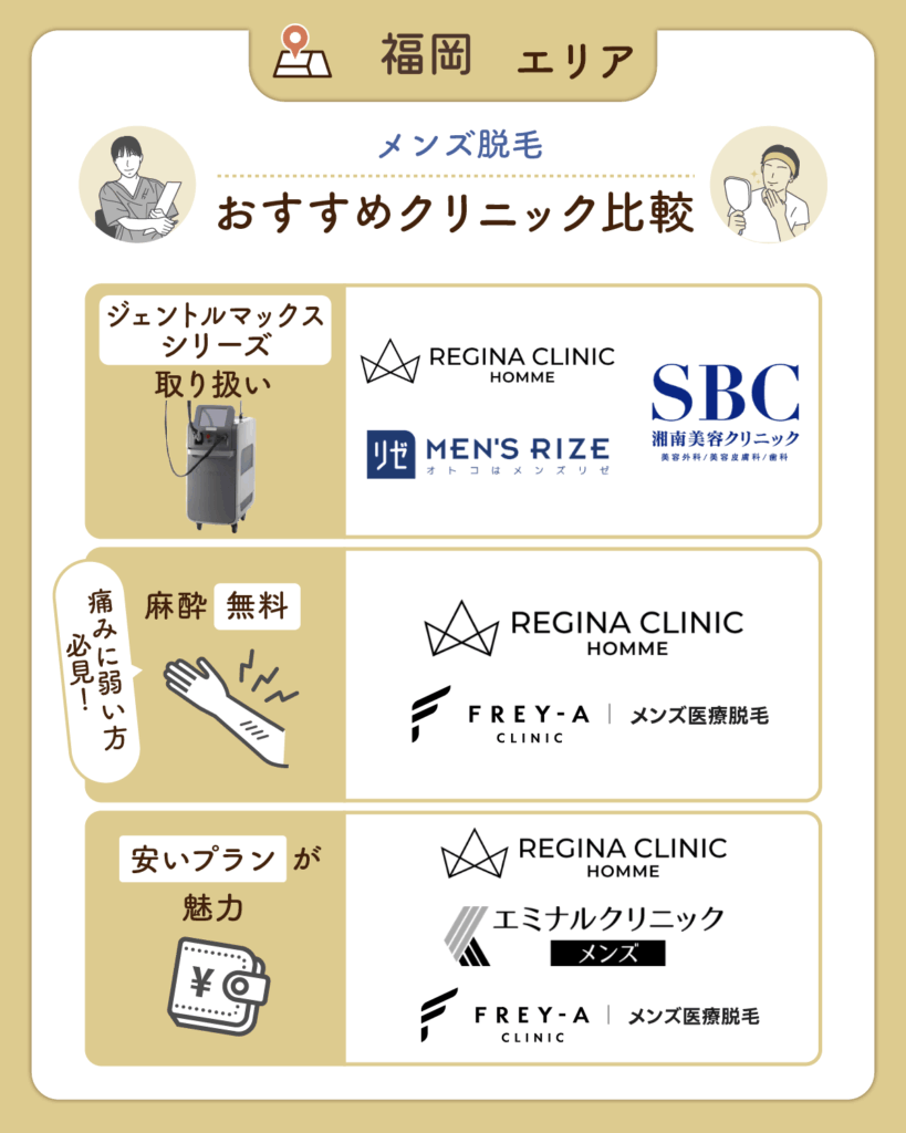 福岡のメンズ脱毛おすすめ
