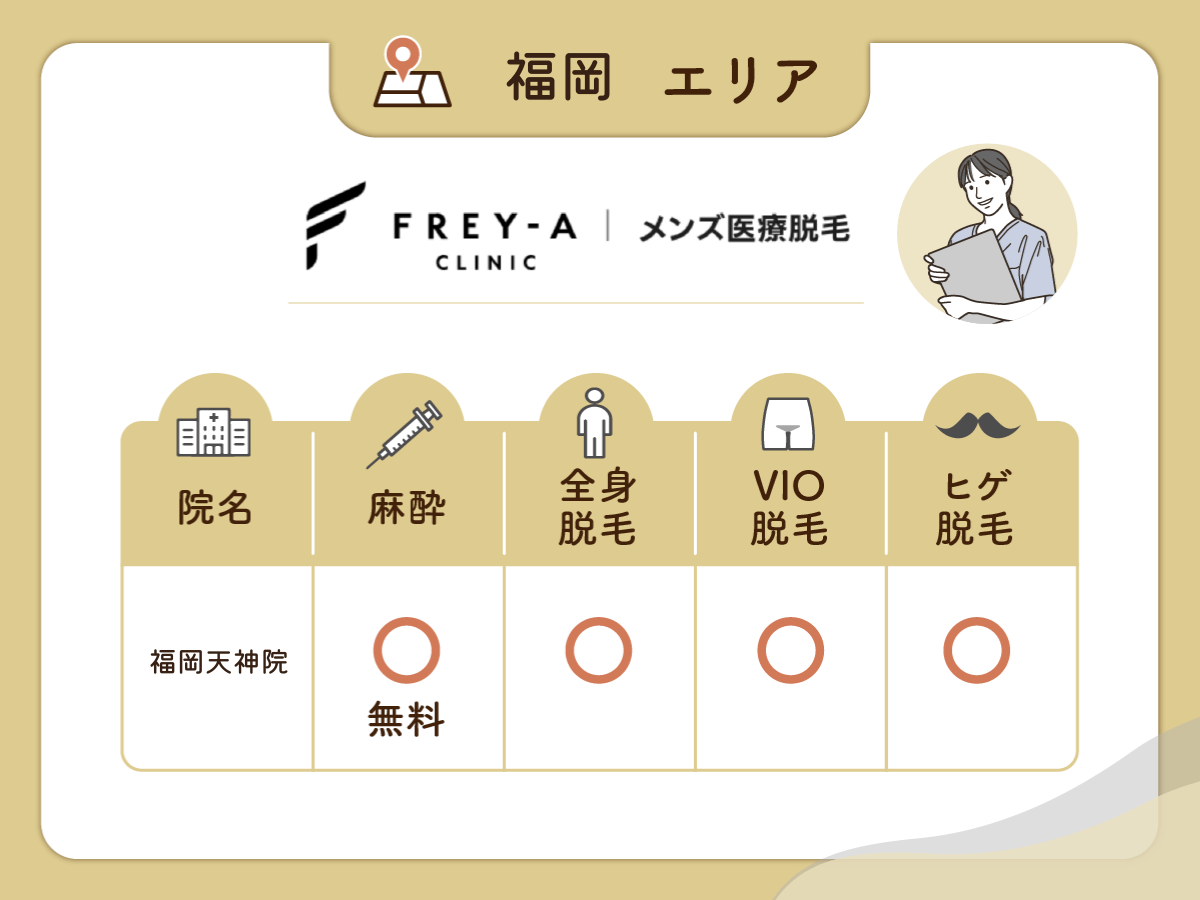 フレイアクリニックメンズ福岡天神院