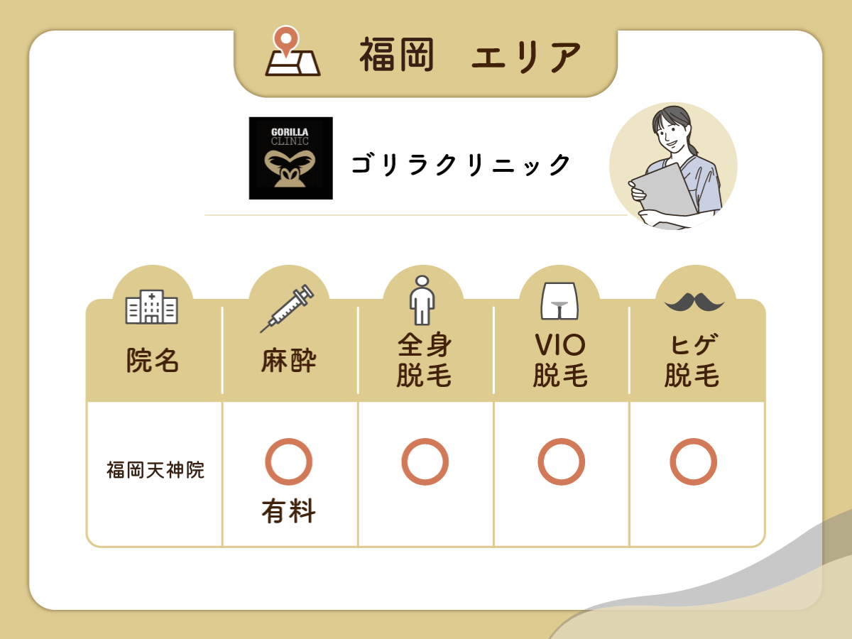 ゴリラクリニック福岡天神院