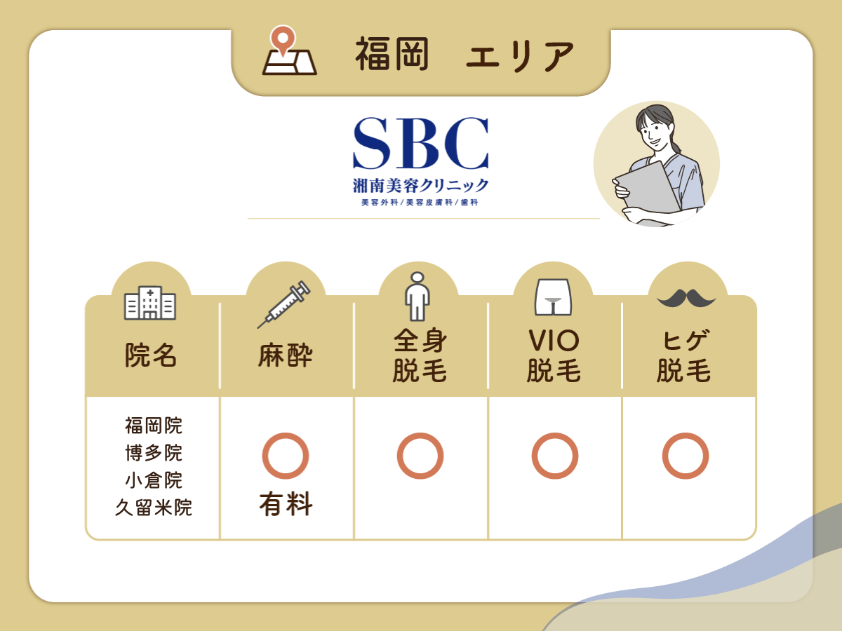 湘南美容クリニック