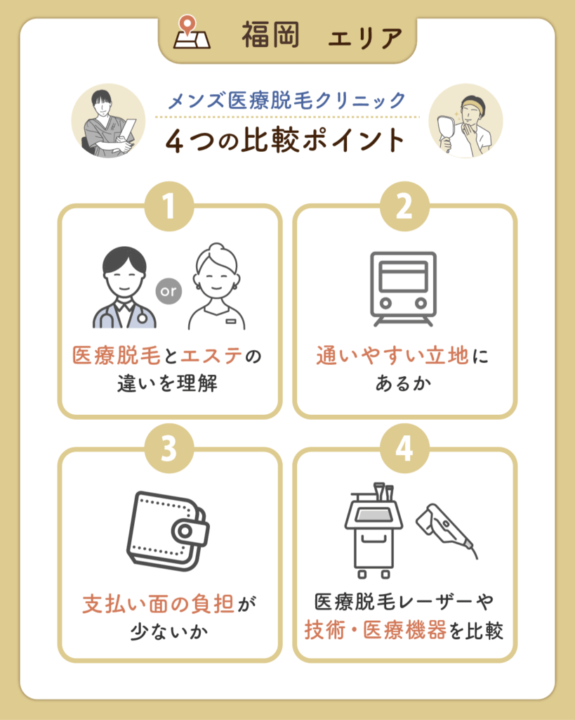 福岡のメンズ医療脱毛おすすめクリニックを比較するコツ