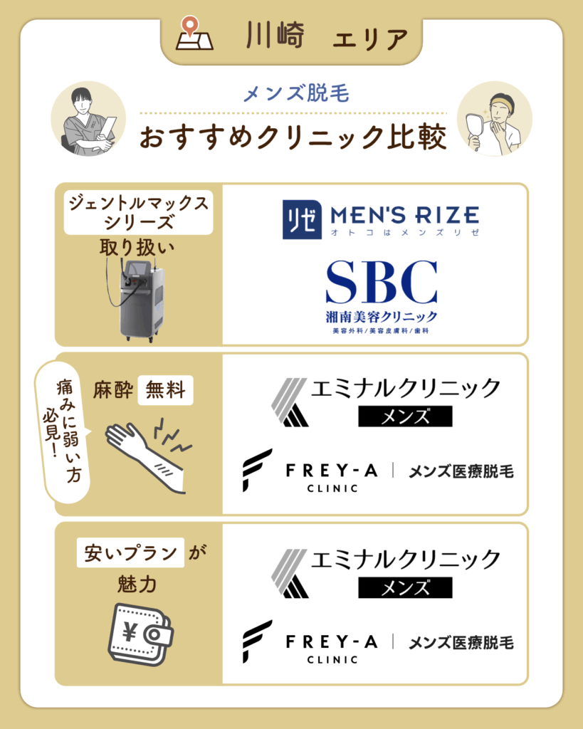 川崎のメンズ脱毛おすすめ