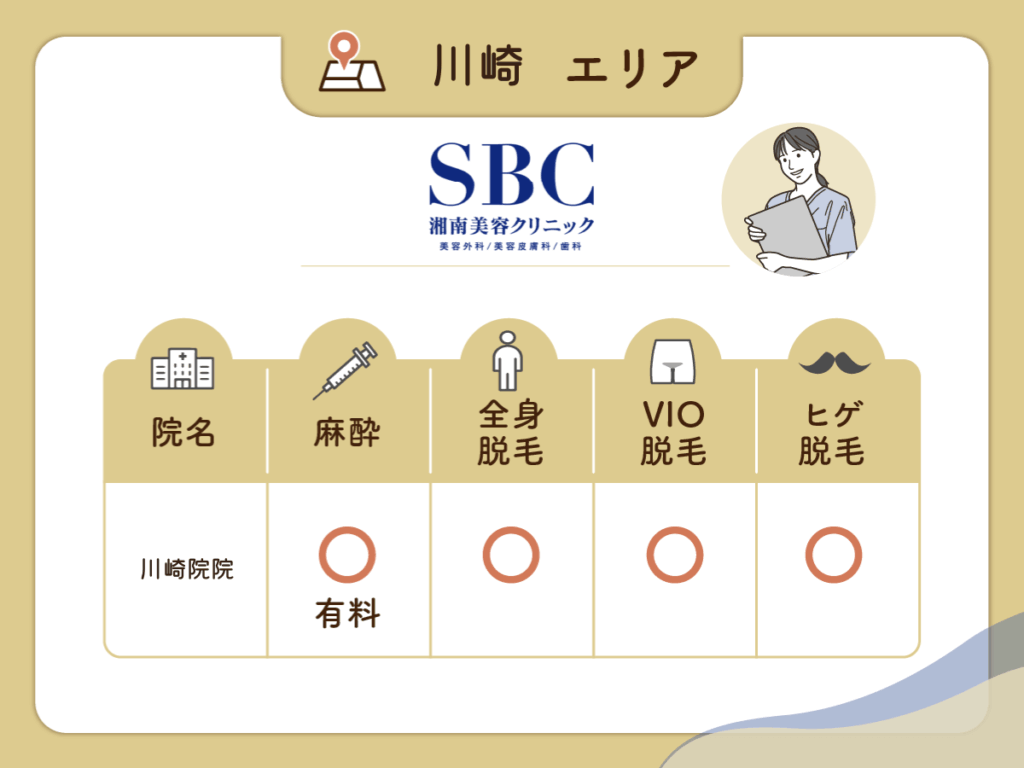 湘南美容クリニック川崎院