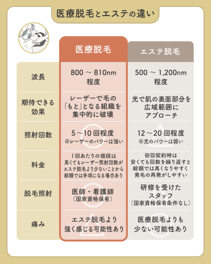 川崎のメンズ医療脱毛おすすめクリニック8選を徹底比較