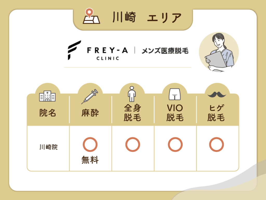 フレイアクリニックメンズ川崎院