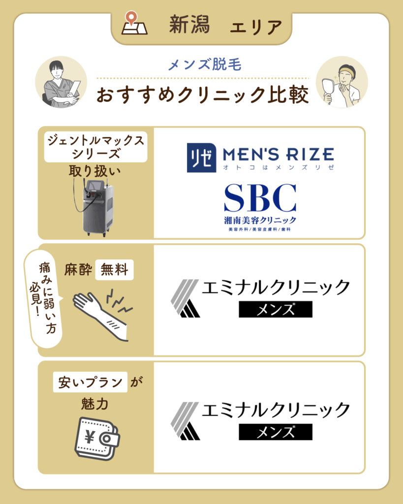 新潟のおすすめメンズ医療脱毛