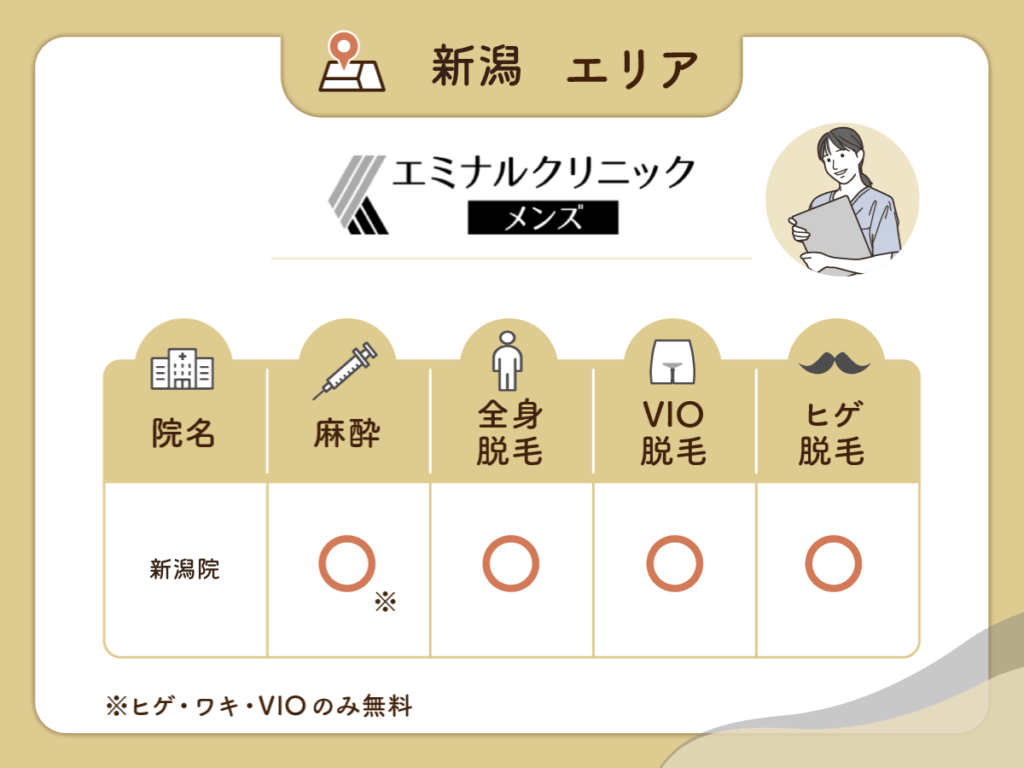 エミナルクリニックメンズ新潟院