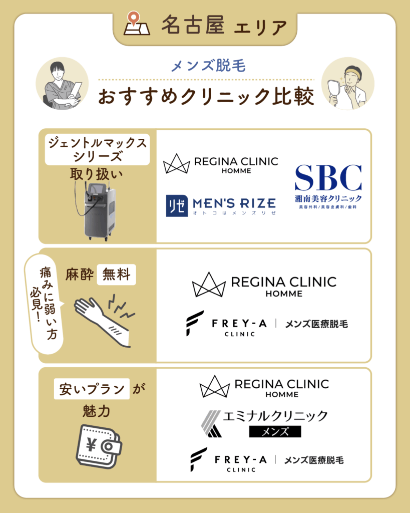 名古屋のおすすめメンズ脱毛クリニック