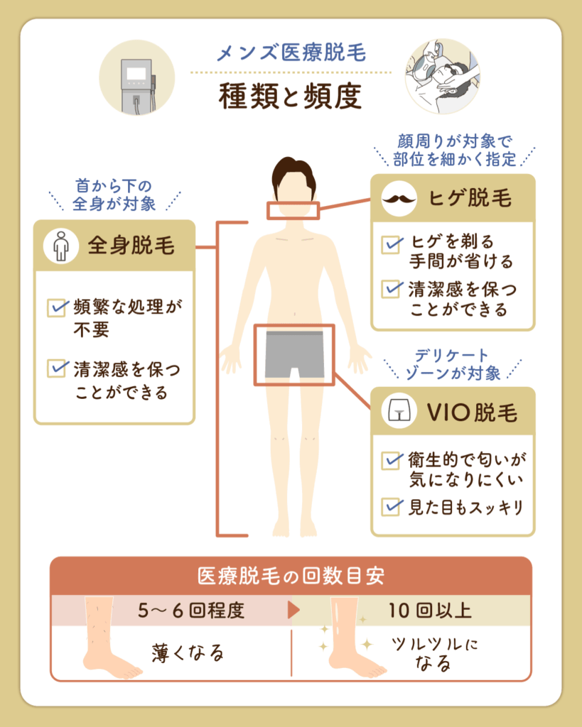 大阪のメンズ医療脱毛おすすめ安いクリニック比較一覧表を紹介