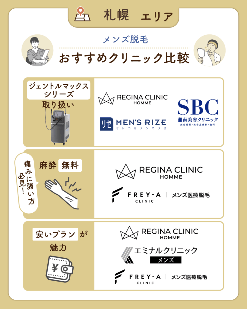 札幌のおすすめメンズ脱毛クリニック