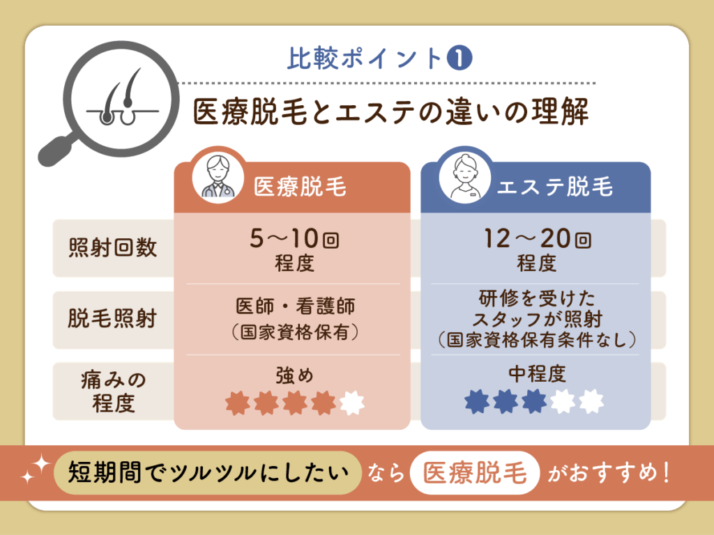 札幌エリアのクリニックで医療脱毛とエステの違いを理解する
