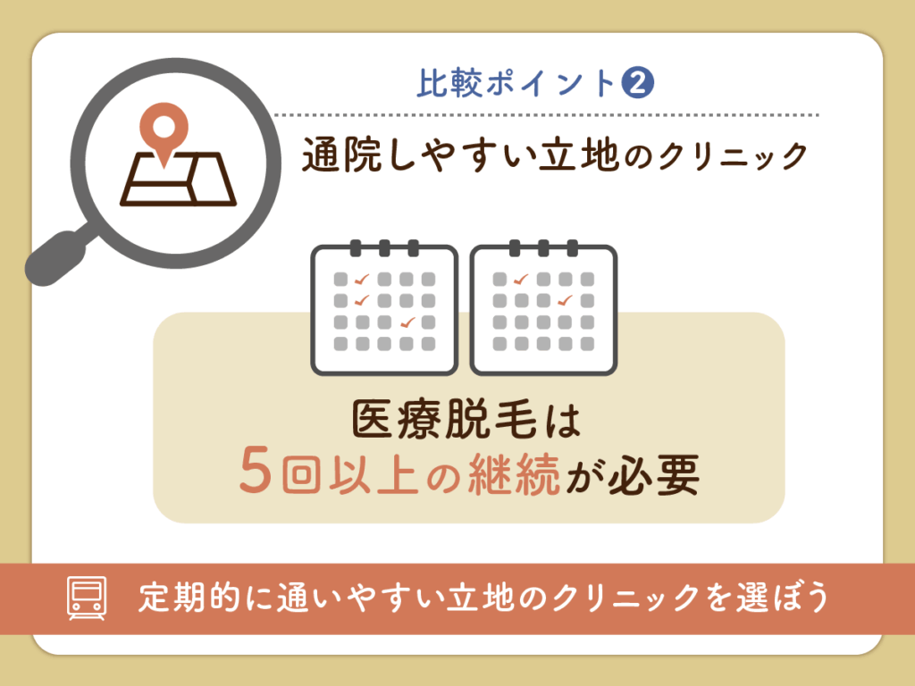 札幌エリアの中で通院しやすいメンズ医療脱毛おすすめクリニックで比較