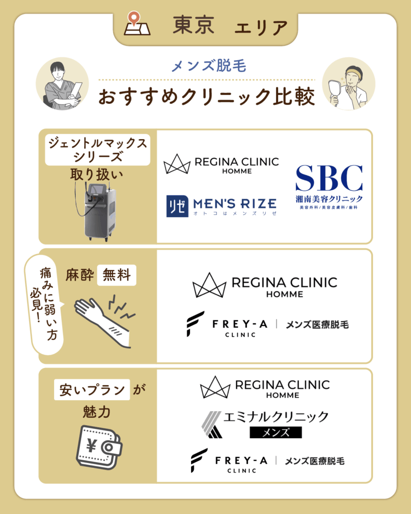 東京のおすすめメンズ医療脱毛