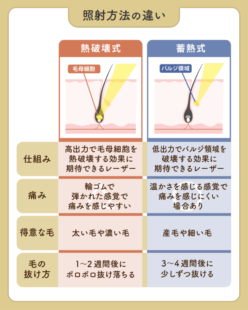 横浜エリアの中でも医療脱毛レーザーや技術・医療機器で比較