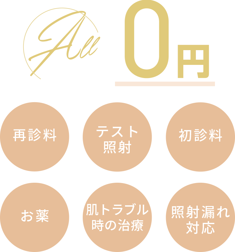 all 0円