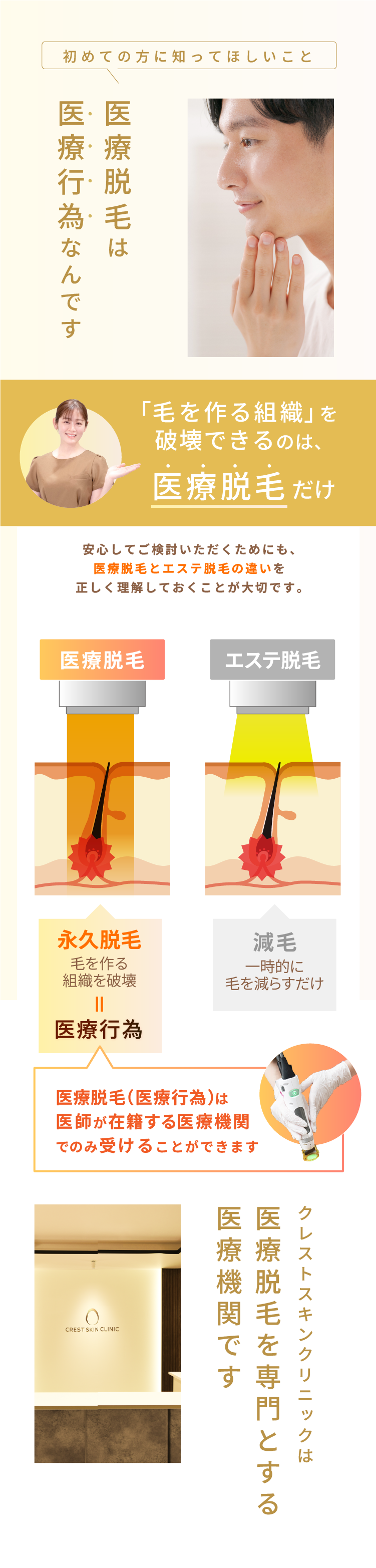初めての方に知ってほしいこと 医療脱毛は医療行為なんです