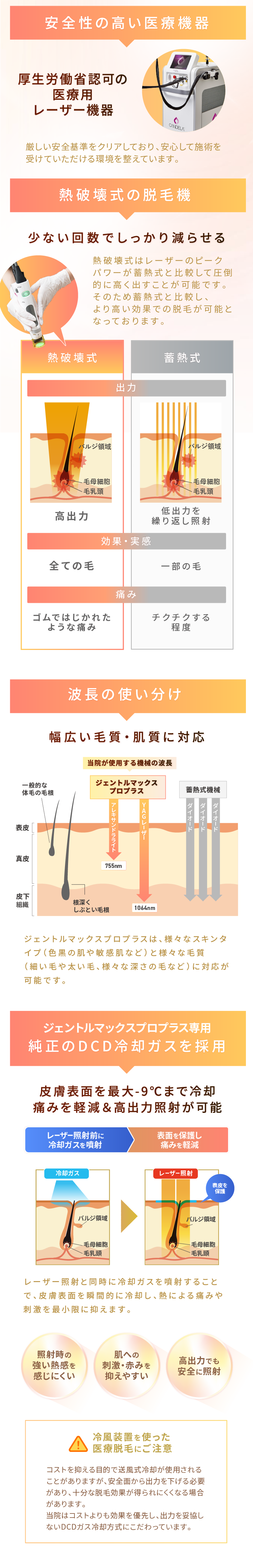 安全性の高い医療機器 熱破壊式の脱毛機 波長の使い分け 純正のDCD冷却ガスを採用
