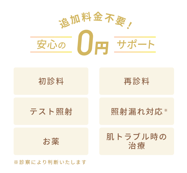 追加料金不要！安心の0円サポート