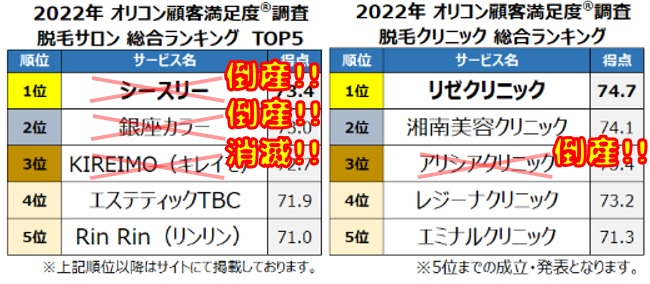オリコン脱毛ランキング